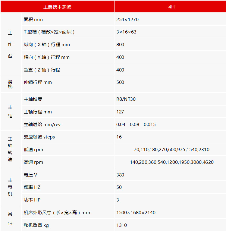 4H炮塔铣床参数