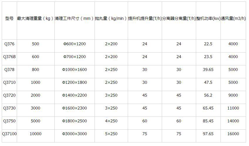 q37系列抛丸机