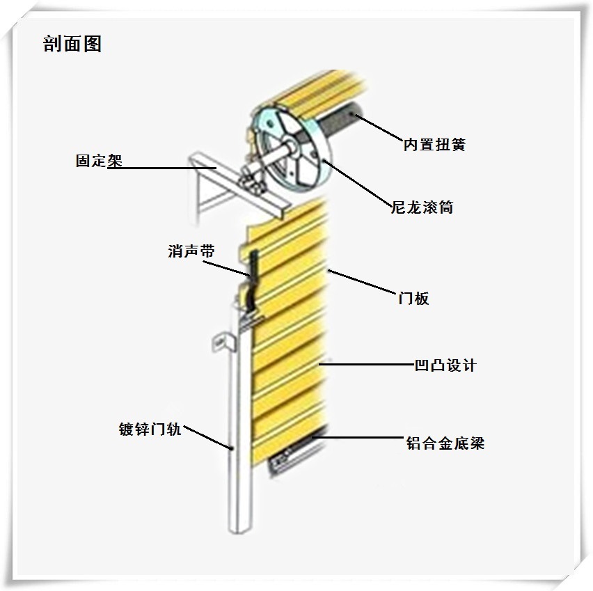 厂家销售 商铺钢制无声电动卷闸门 消音卷帘门 车库卷闸门-阿里巴巴