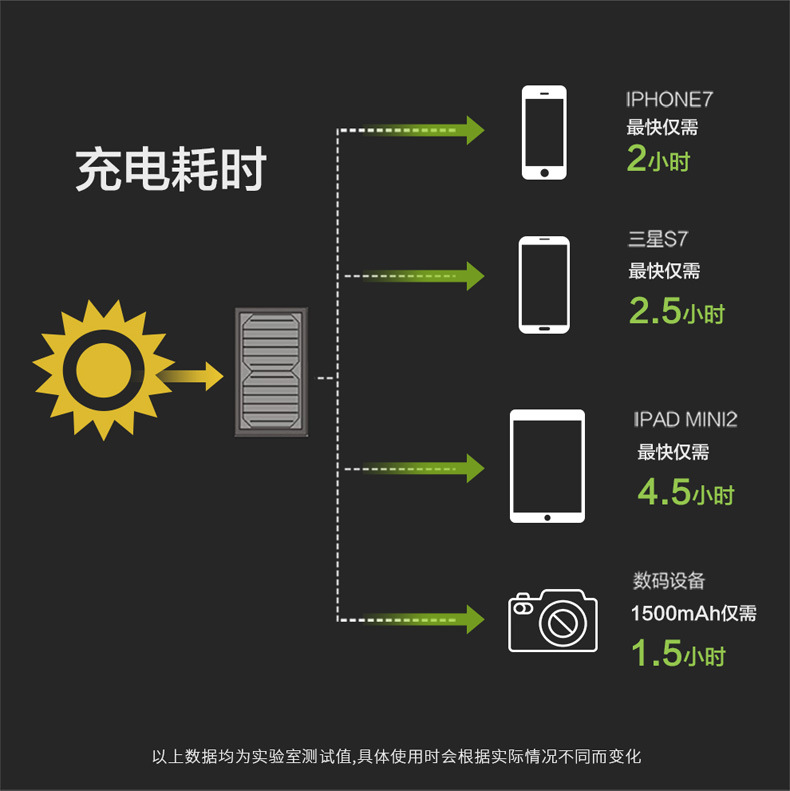 Chargeur solaire - 5 V - Ref 3394632 Image 18