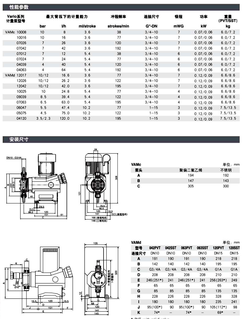 Vario-VAMD2