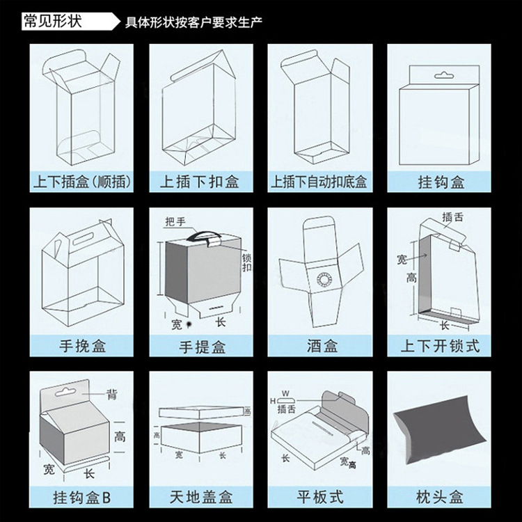 盒型图