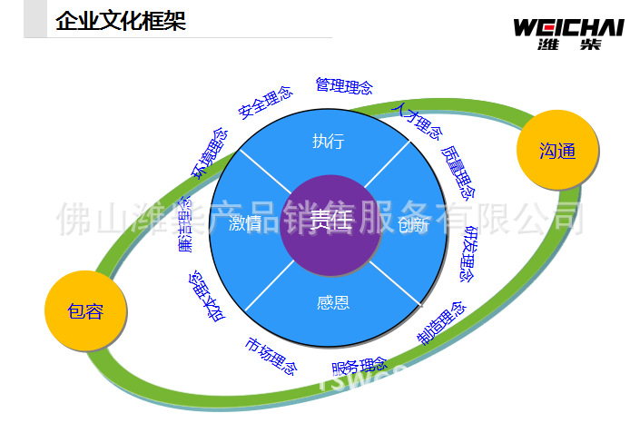 企业文化框架