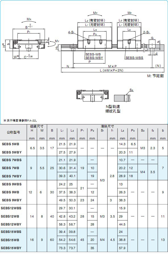 SEBS5-15WB