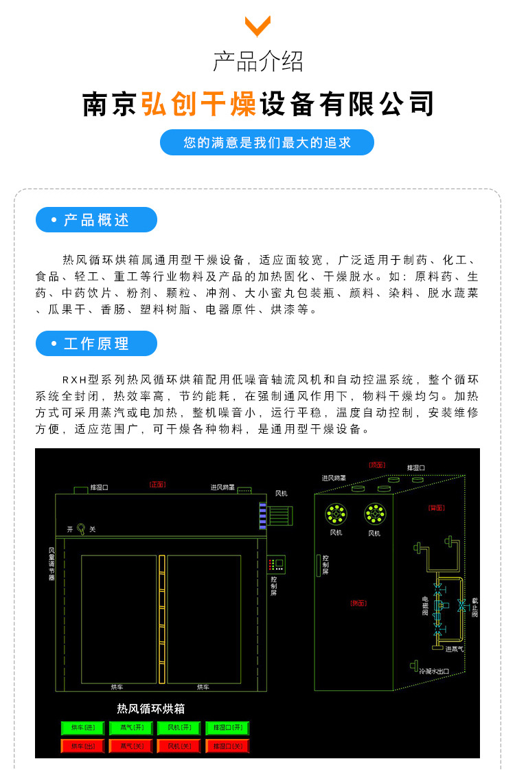 热风循环烘箱