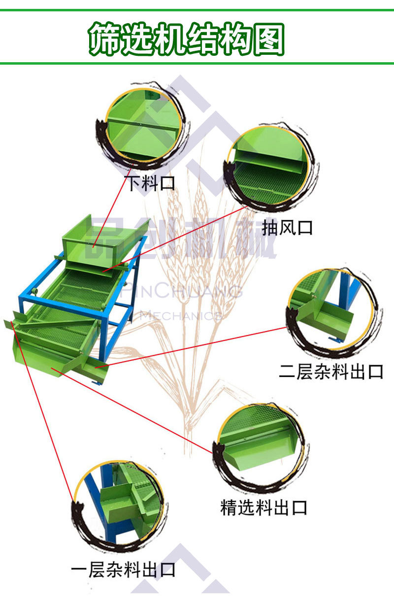粮食筛选机结构水印品创