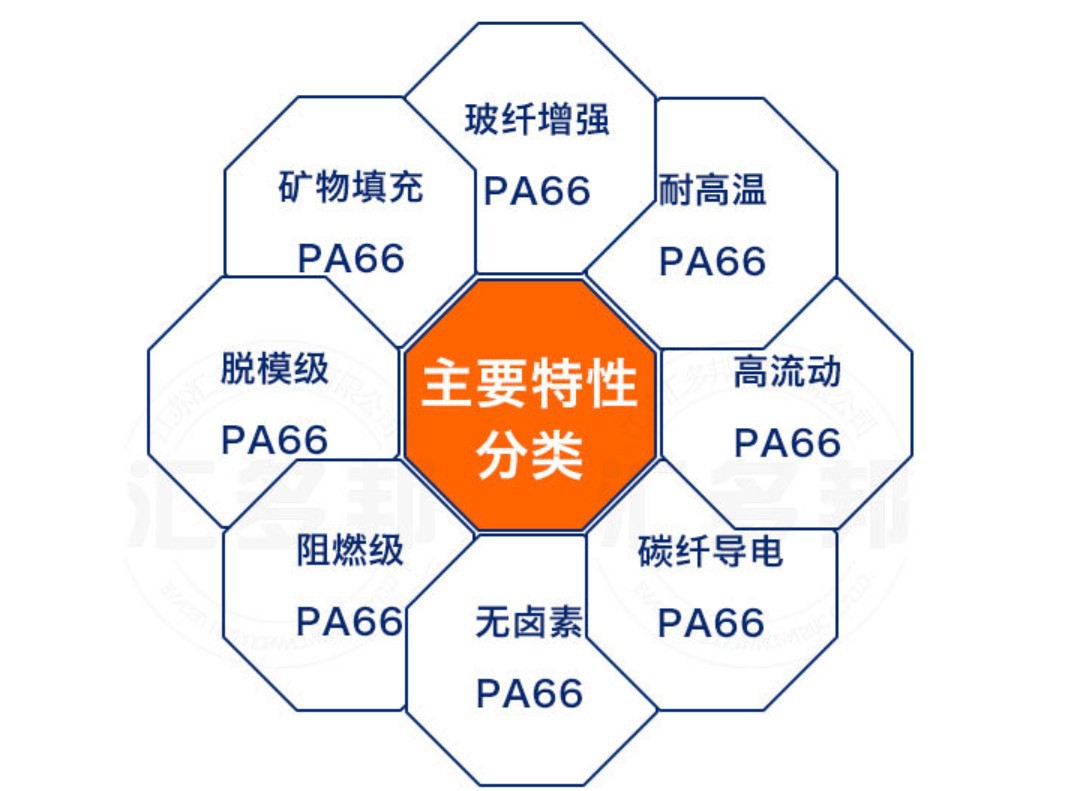 PA66PG
