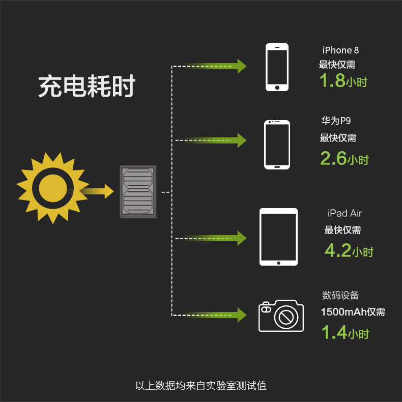 Chargeur solaire - 5 V - Ref 3394587 Image 17