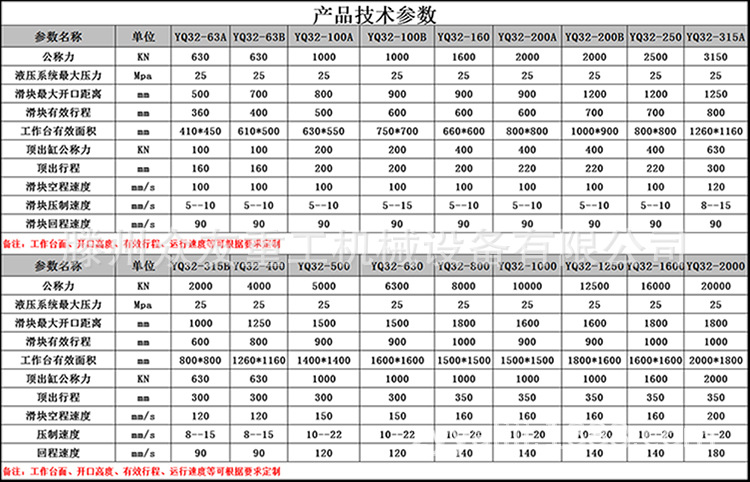 四柱技术参数 副本