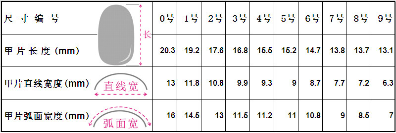 BN06十个尺寸(新)