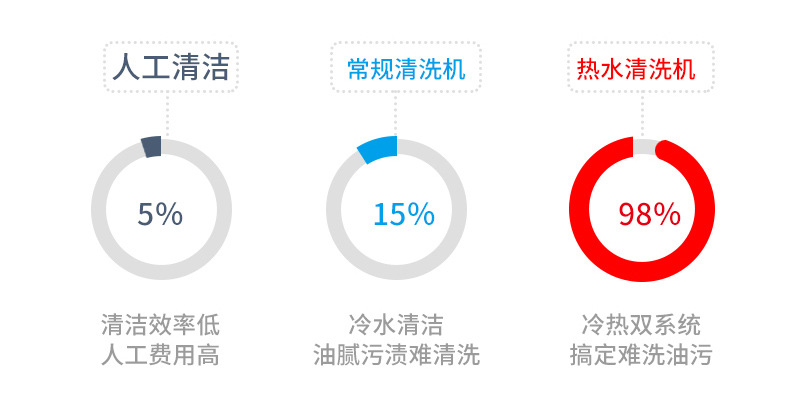 热水清洗机详情_18.jpg