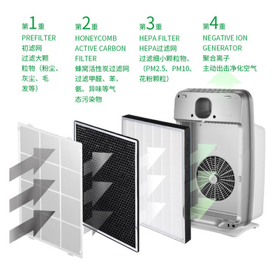 GEMEGA净研家用空气净化器过滤网JY-830除甲醛除雾霾大风量|ms