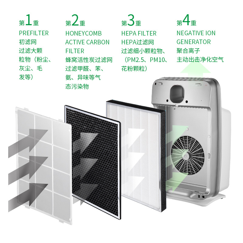 GEMEGA净研家用空气净化器过滤网JY-830除甲醛除雾霾大风量|ms