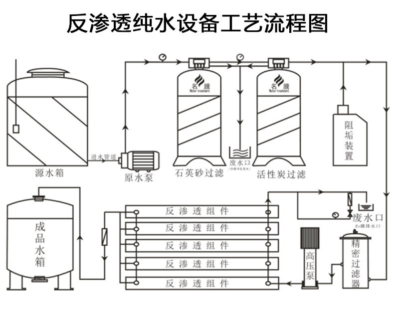 纯水设备-详情页_05