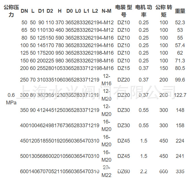 PZ973W硬密封电动不锈钢刀型闸阀 电动浆液阀