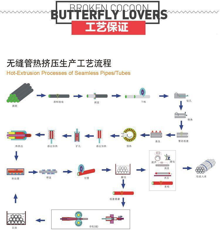 工艺保证.jpg