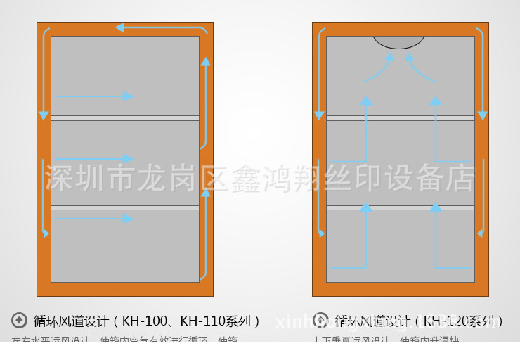 工业烤箱_精密高温工业烤箱大型五金不锈钢高温