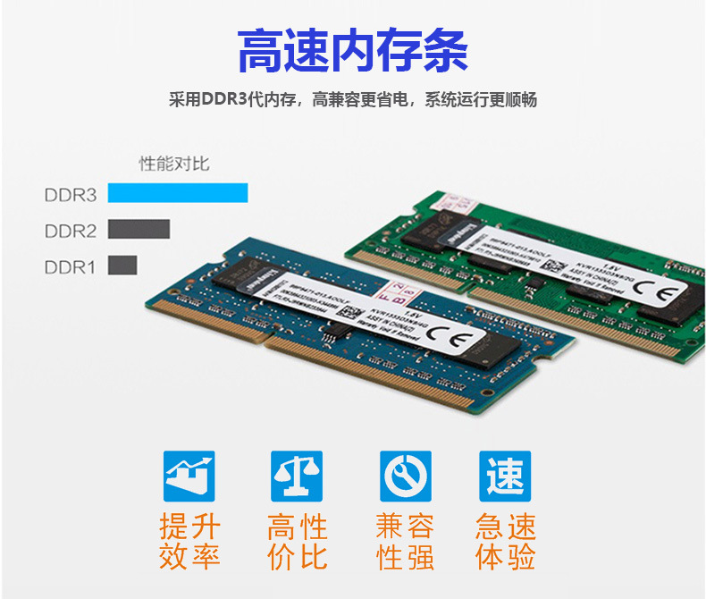 内存DDR