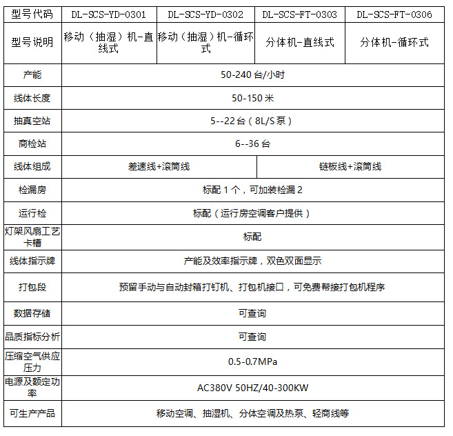 生产线产品具体说明
