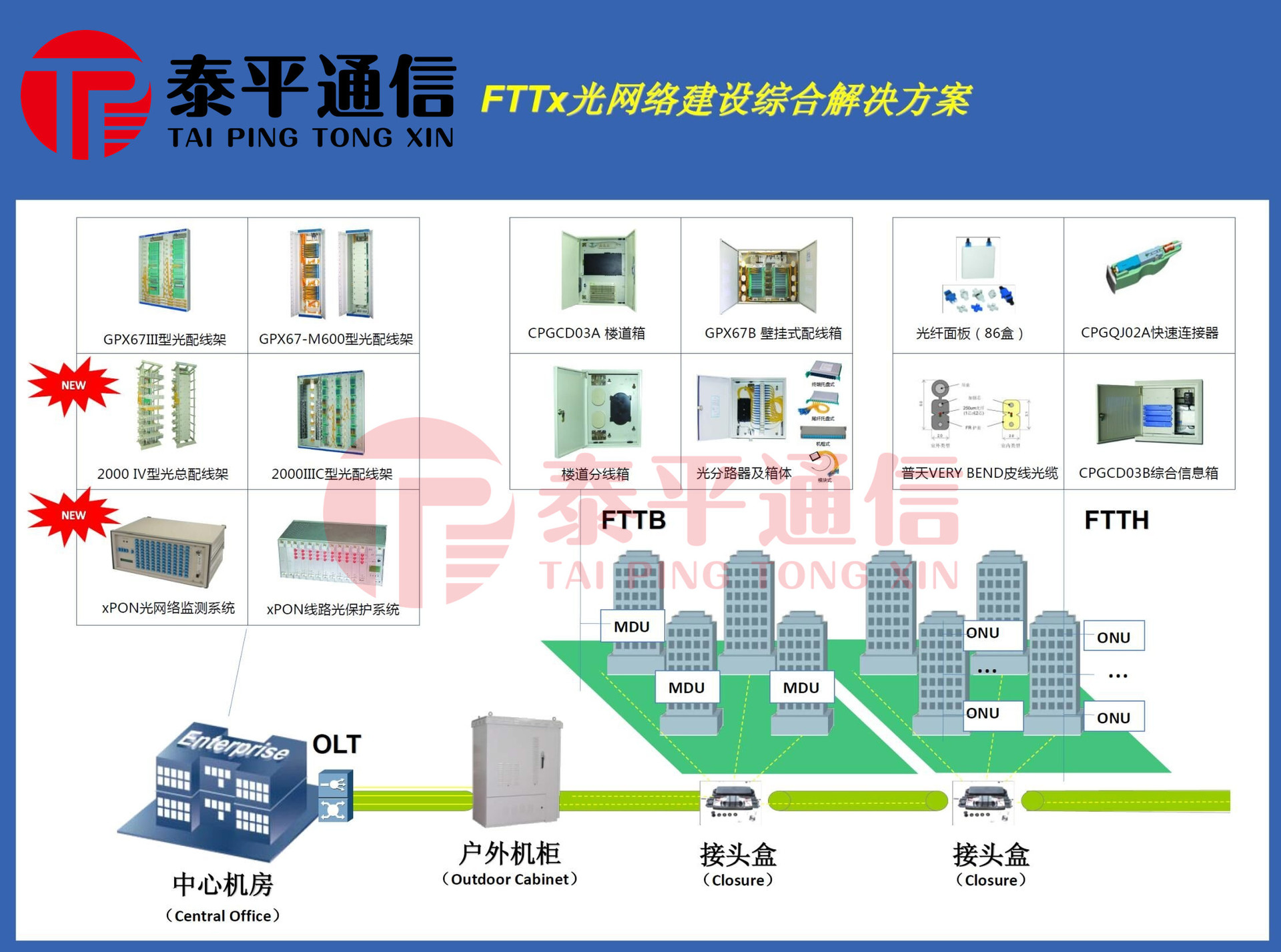 普天FTTX综合解决方案3