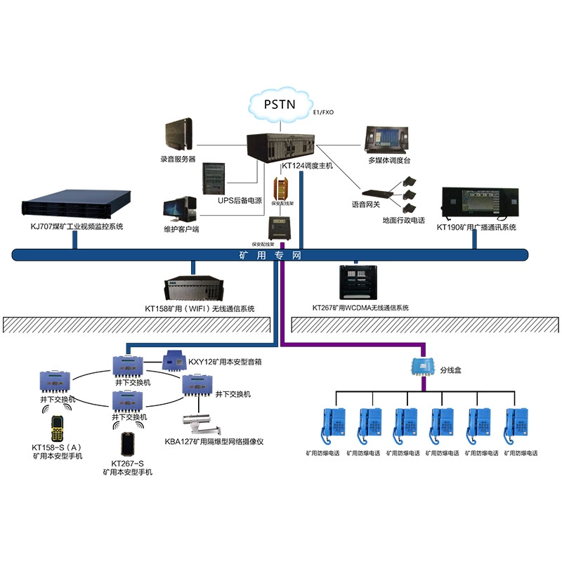 Связь угольной шахты осуществляет удаленное централизованное управление и Унифицированное управление коммуникацией угольной шахты