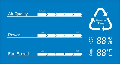 Air cleaner LCD Screen _LCD LCD display _LCM LCD module Shenzhen liquid crystal Manufactor