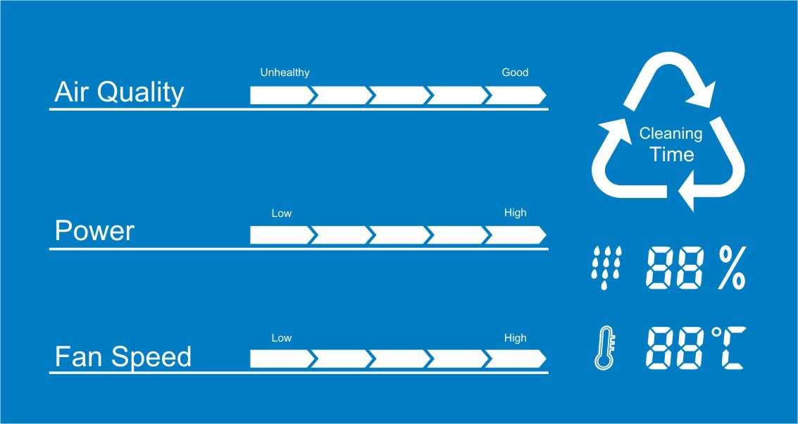 Air cleaner LCD Screen _LCD LCD display _LCM LCD module Shenzhen liquid crystal Manufactor