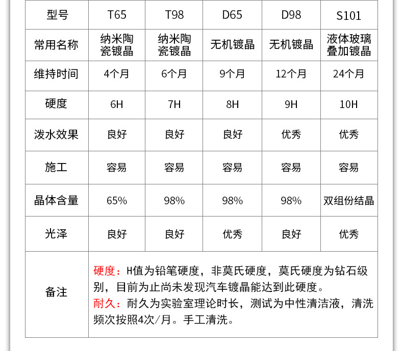 天美单支镀晶购买须知_02.jpg