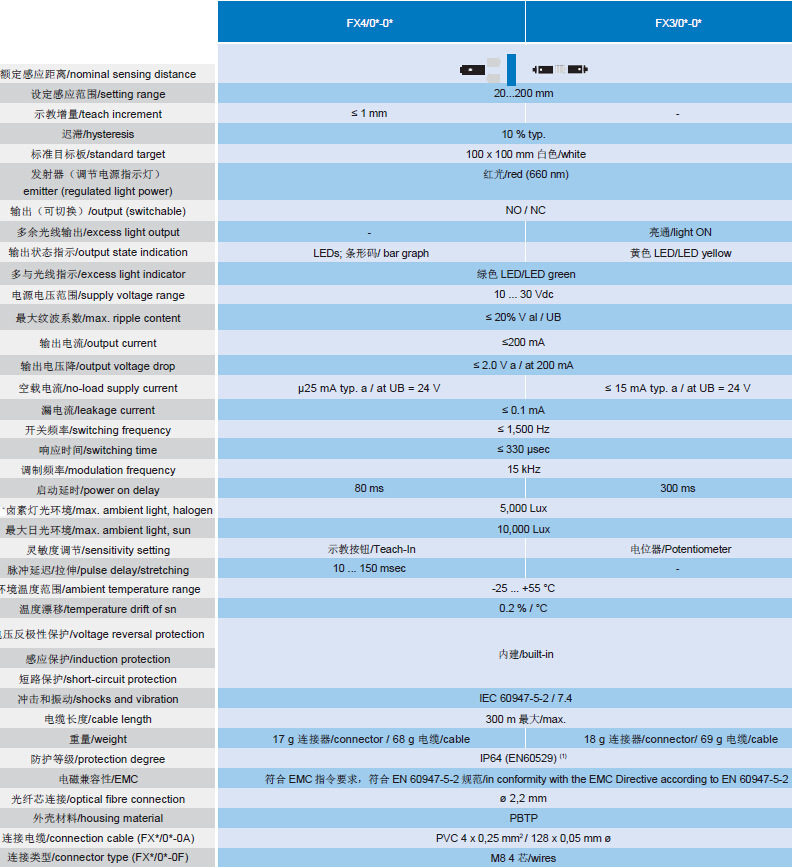 供应墨迪 Micro DetectorsFX3/0N-0F发电机(组)仪器与仪表