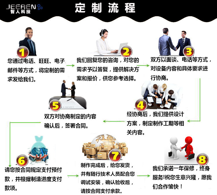 定製流程-黑