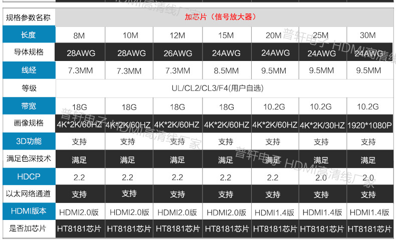 hdmi高清线