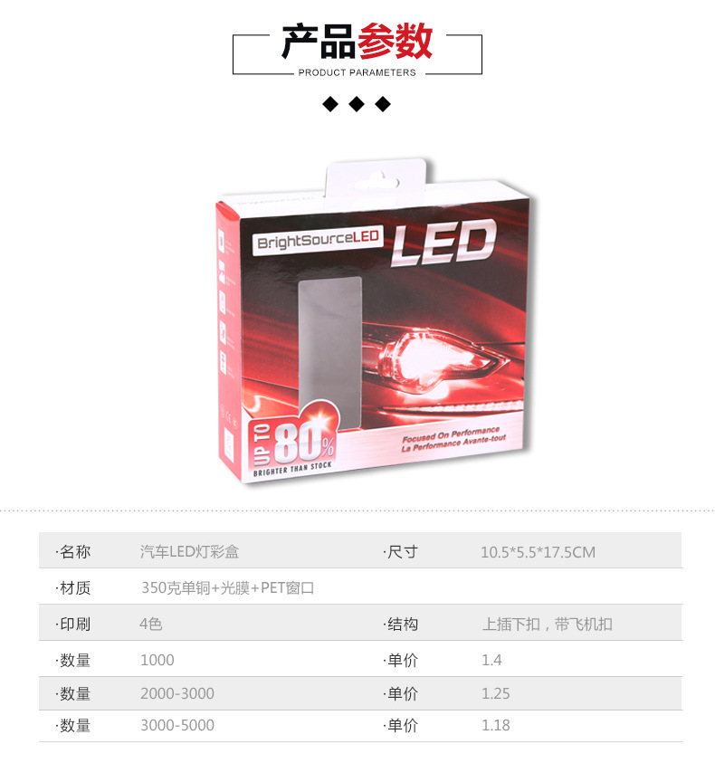 汽车LED灯彩盒_06.jpg