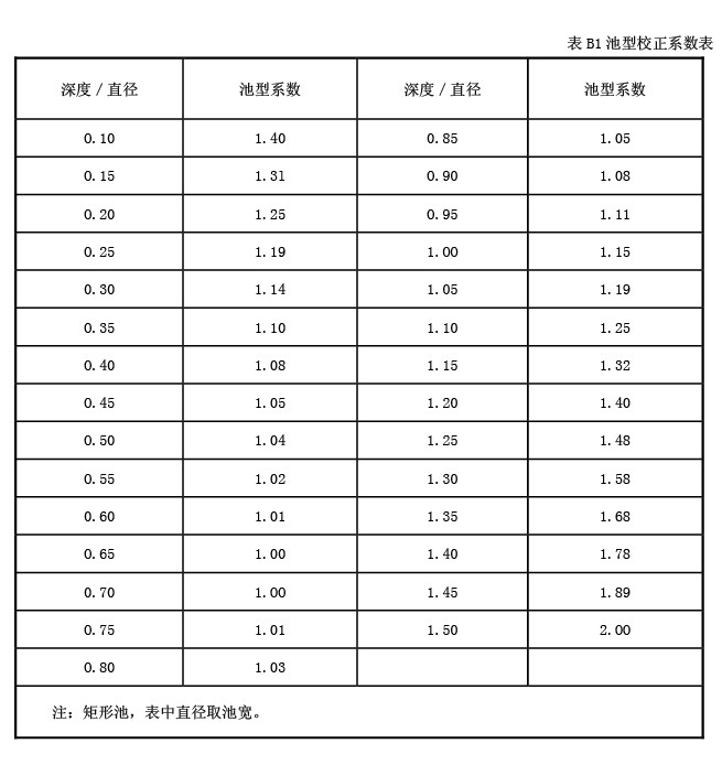 潜水搅拌机流场图