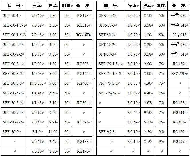 Ӧ LMR-240 ϩԵ Ƶͬ