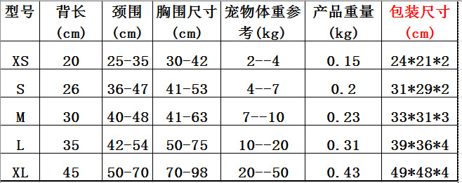 尺寸标
