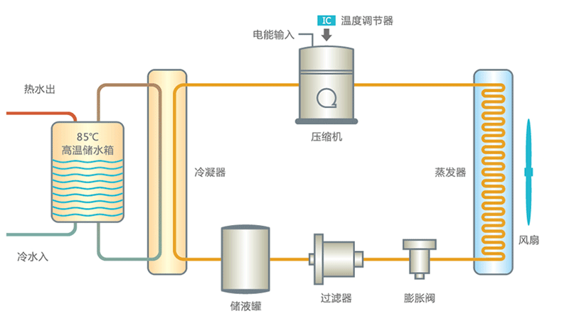 美容院热水工程