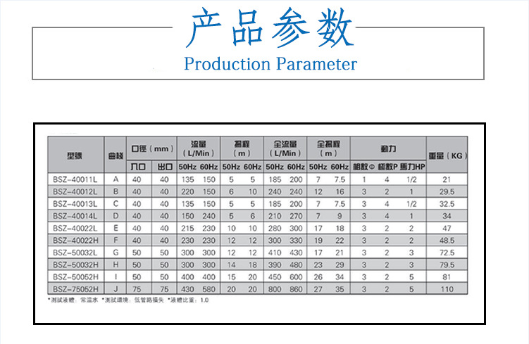 耐酸碱自吸泵参数1.png