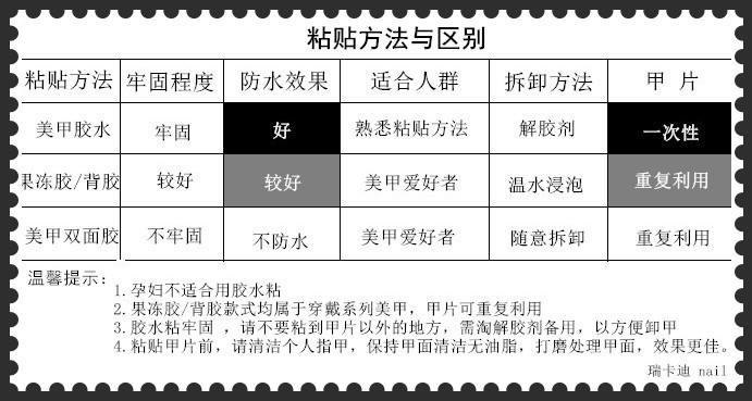 粘贴方法与区别-1