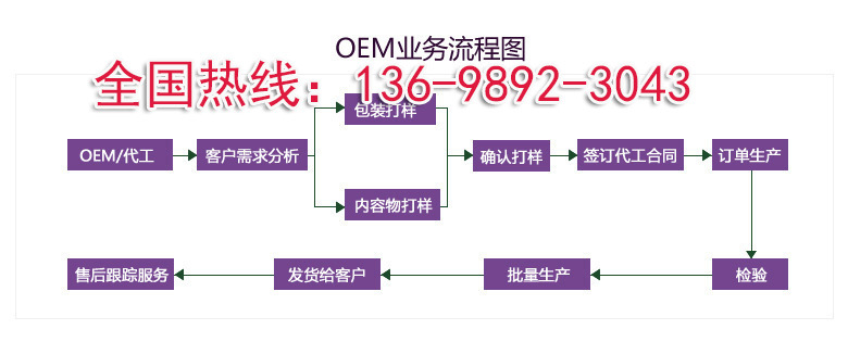 OEM业务流程13698923043.jpg