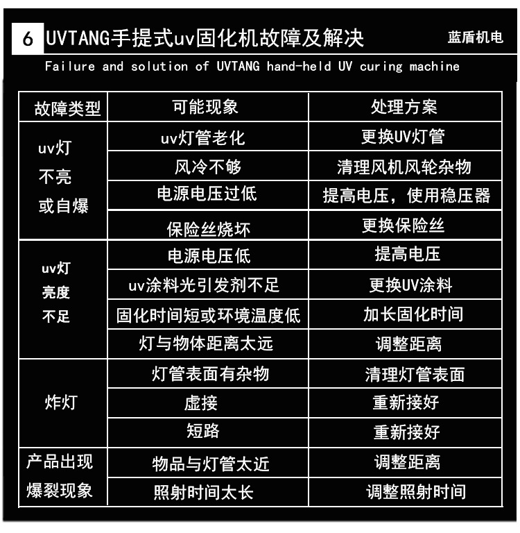 蓝盾uv光固机_东莞蓝盾uv光固机油墨印刷紫外线uv机手提式365nm220v