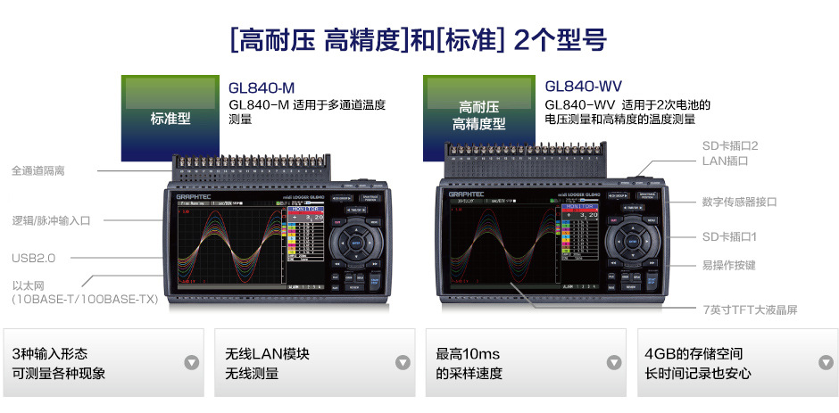 GL840-C2