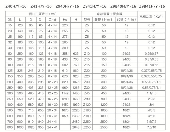 Z941W-16P-DN200智能调节型电动不锈钢闸阀