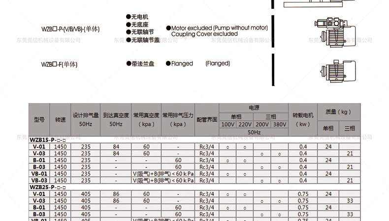 WZB单泵产品详情_05.gif