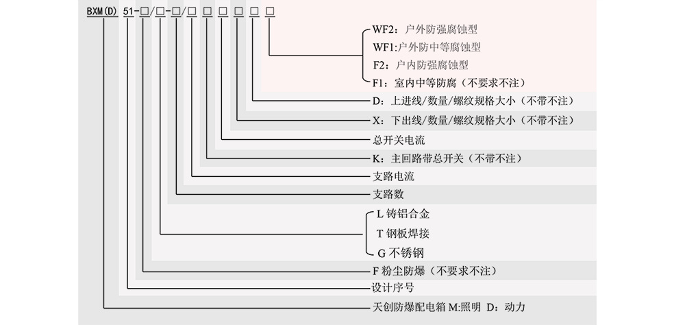 BXD51 防爆动力配电箱 防爆配电箱 专业定制 有生产许可证