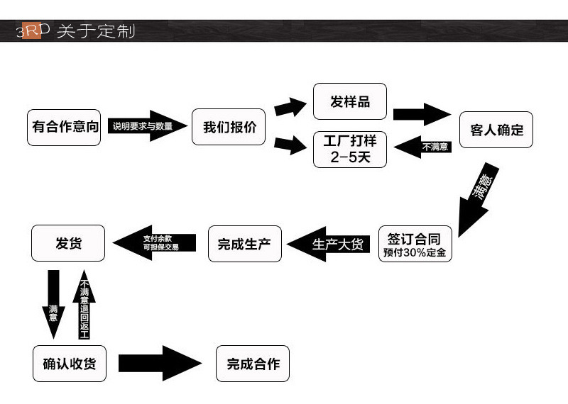 2823356929_170804183