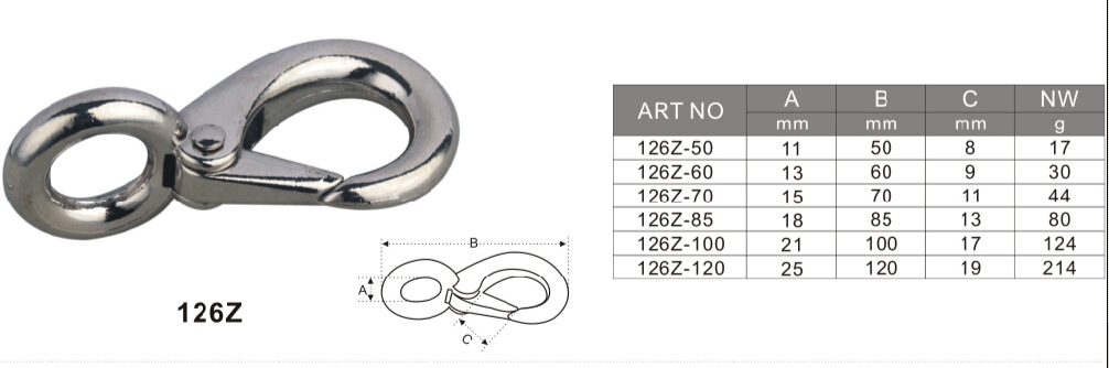 126size