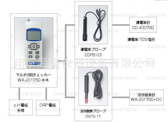 株式会社佐藤商事sato Shouji Inc溶存酸素計wa 17sdj Do测氧仪 阿里巴巴