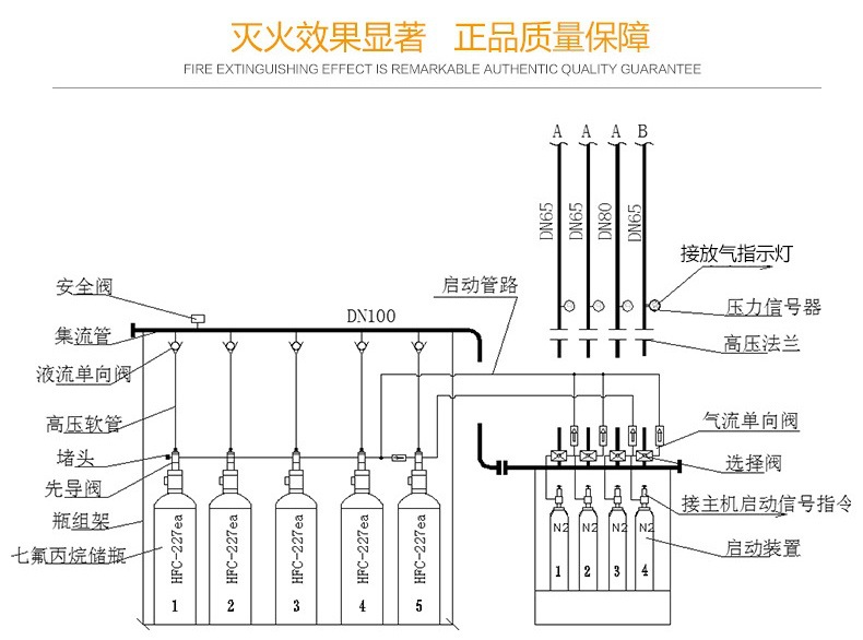 七氟丙烷灭火系统