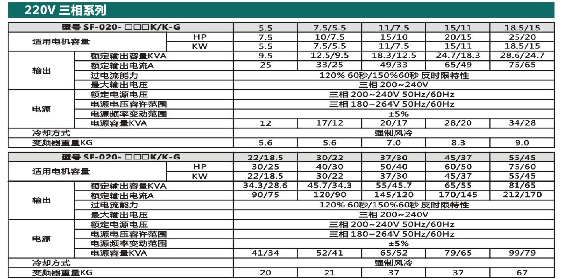 士林变频器,原装现货,台湾士林变频器SF-020-45K/37K-G变频器促销 士林变频器,SF-020-45K/37K-G,SF/-G系列