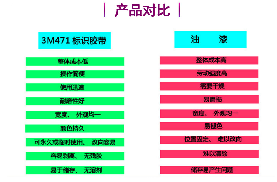 3M 471标识胶带红色-1200mm*33m